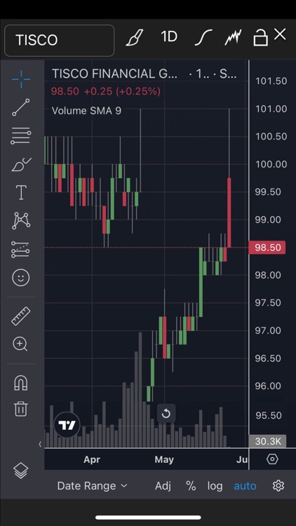 TISCO eTrade for iPhone