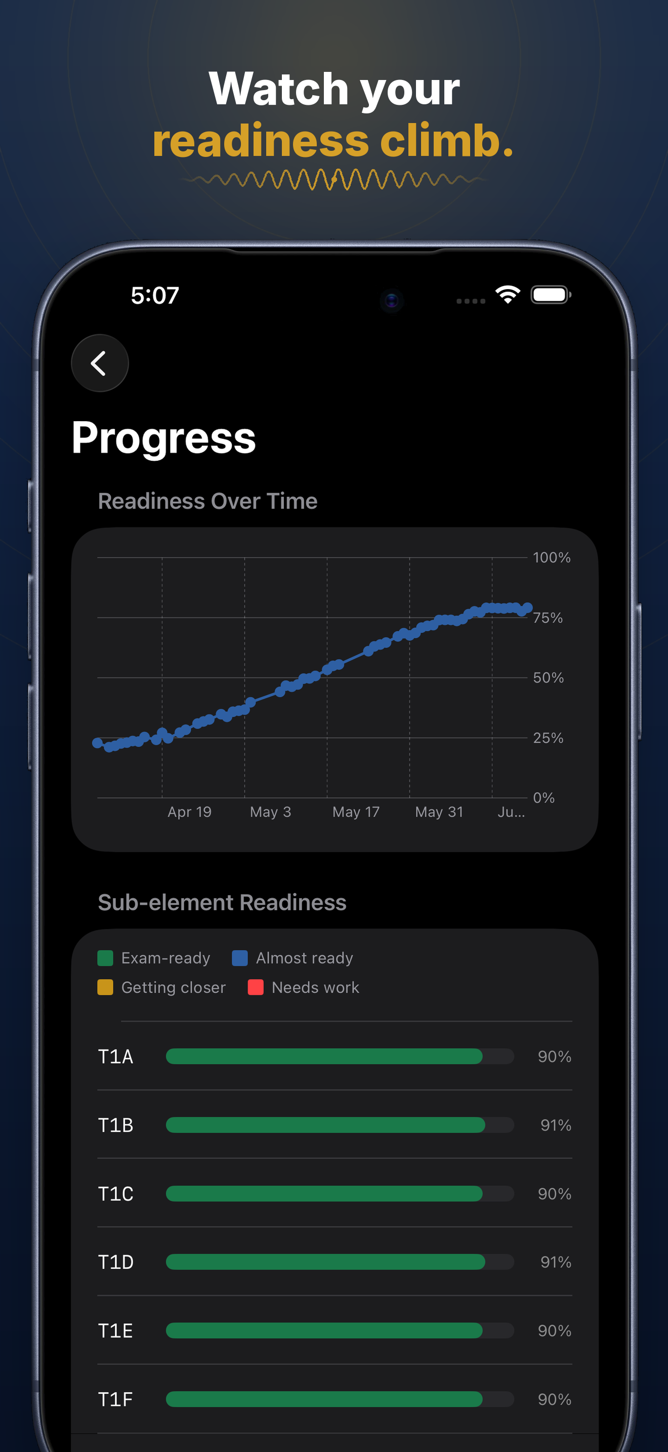 HamBeacon: Ham Radio Exam Prep screenshot 4