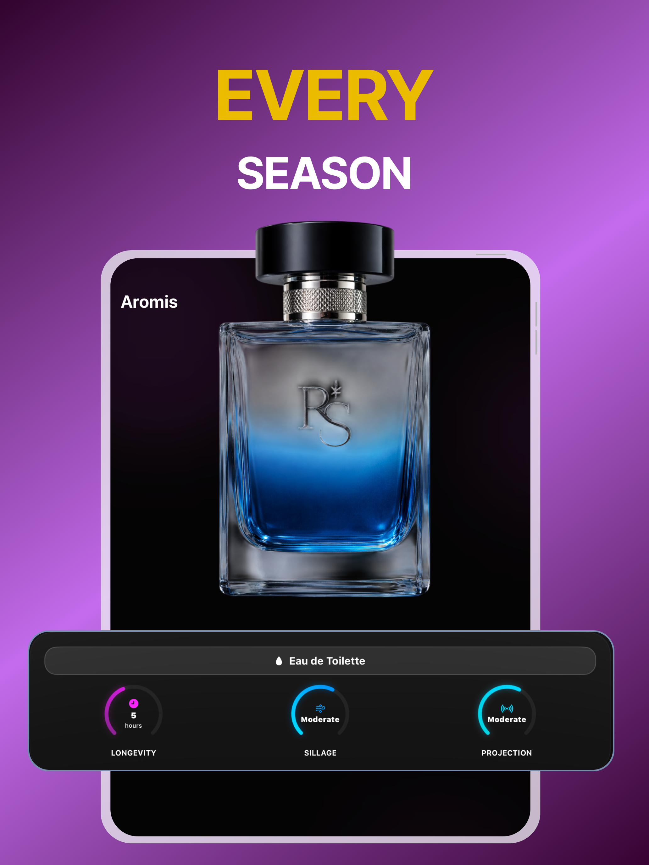 AI Perfume Identifier - Aromis