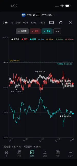 김프환 전략 Tracker screenshot 2