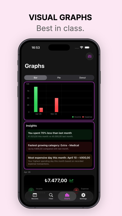 Budget Coach - Expense Tracker Screenshot 5 of 7
