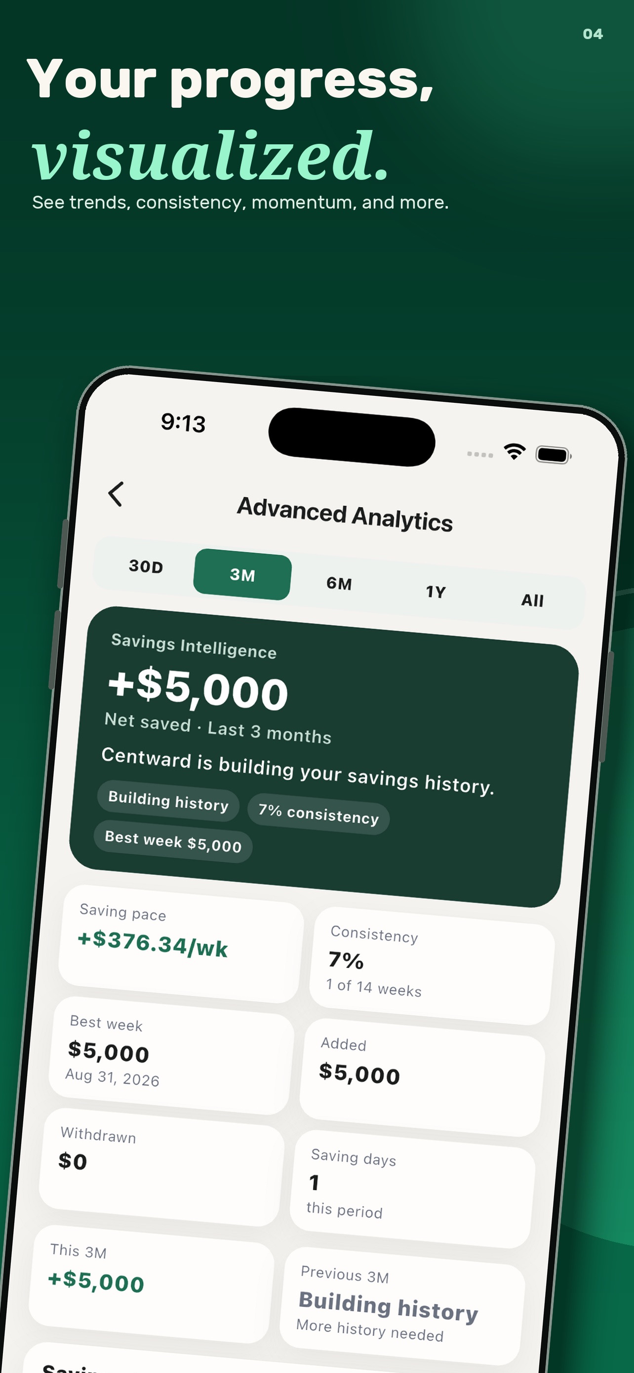 Screenshot 4 of Centward