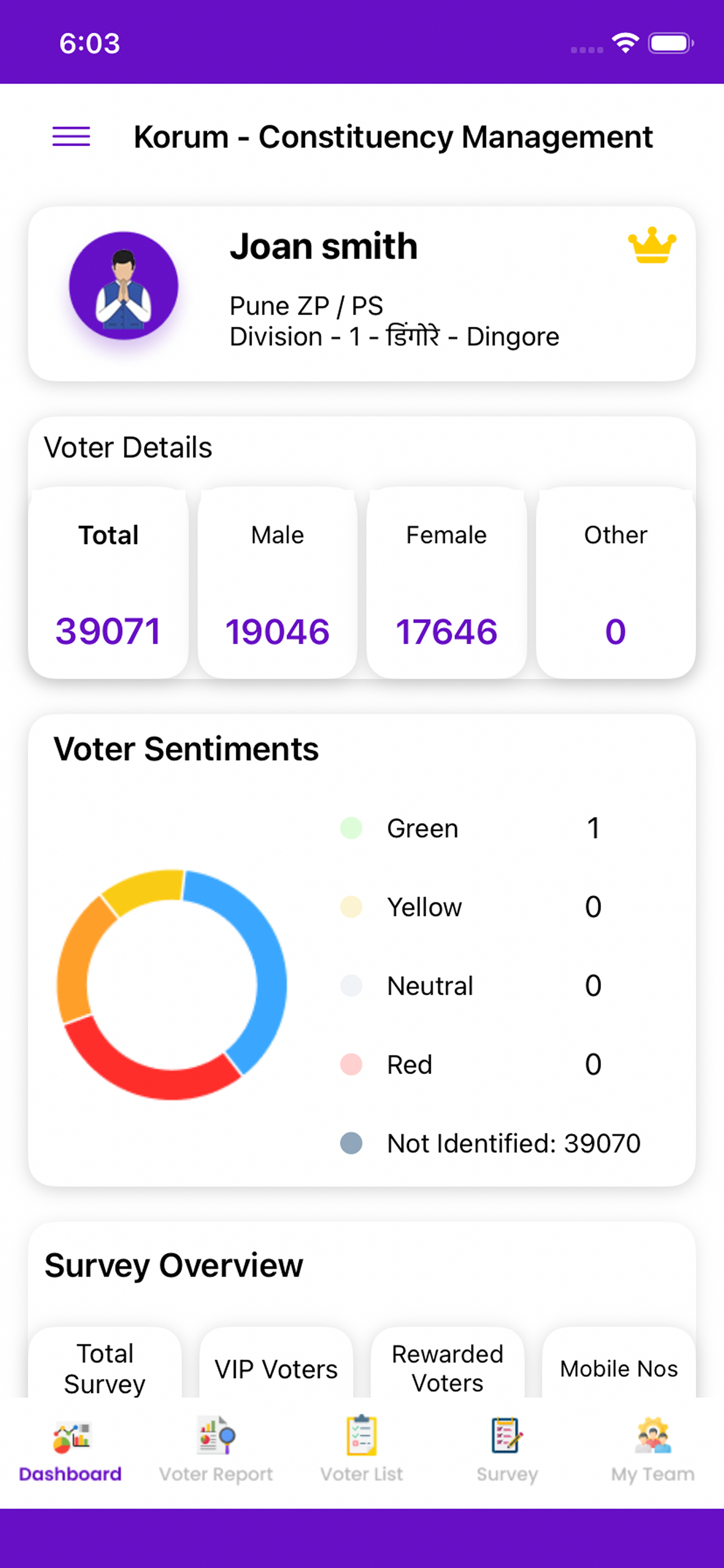 Korum Election Management