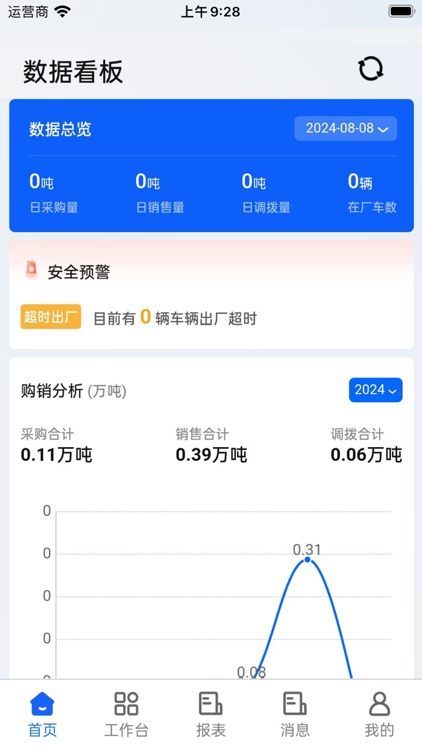 易快运货主