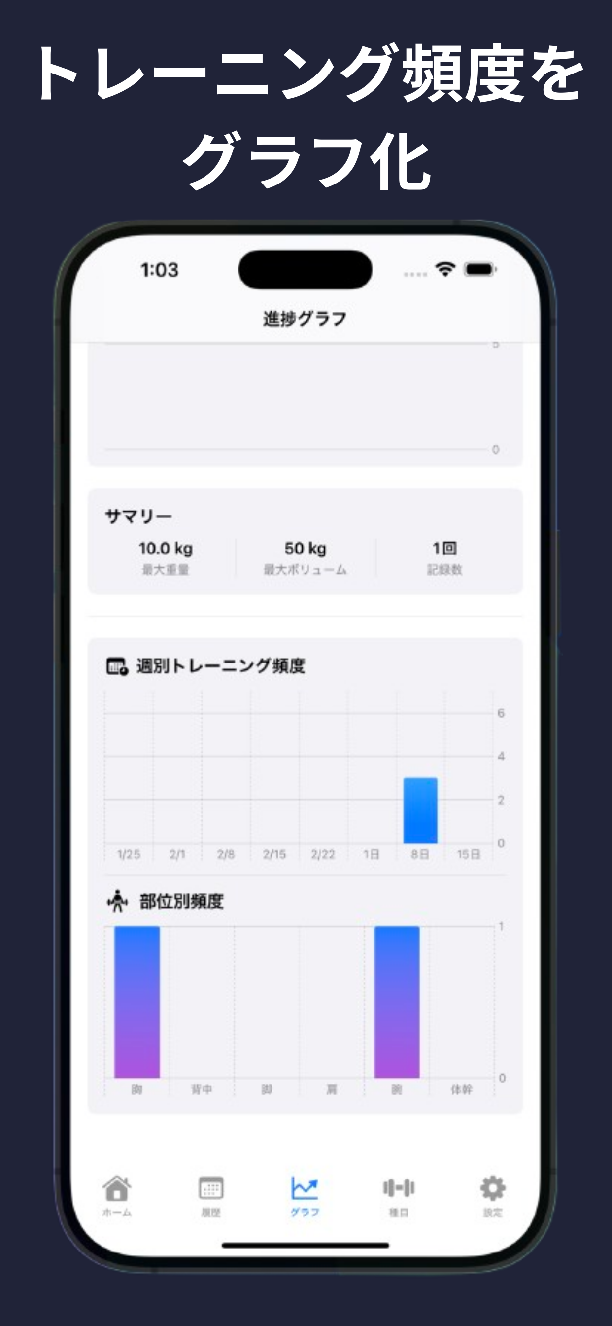 筋トレメモ - 筋トレ記録・ワークアウト管理