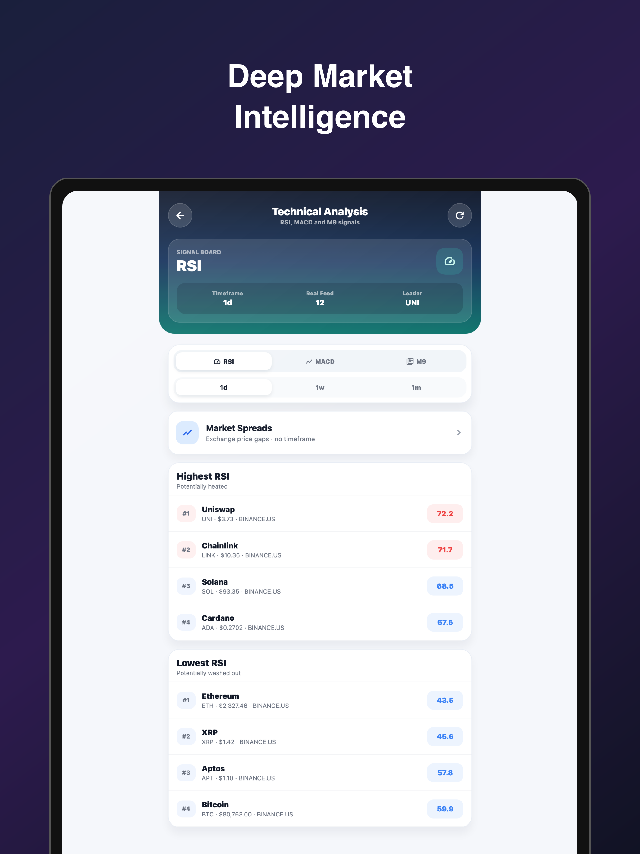 CryptoSpread screenshot 10