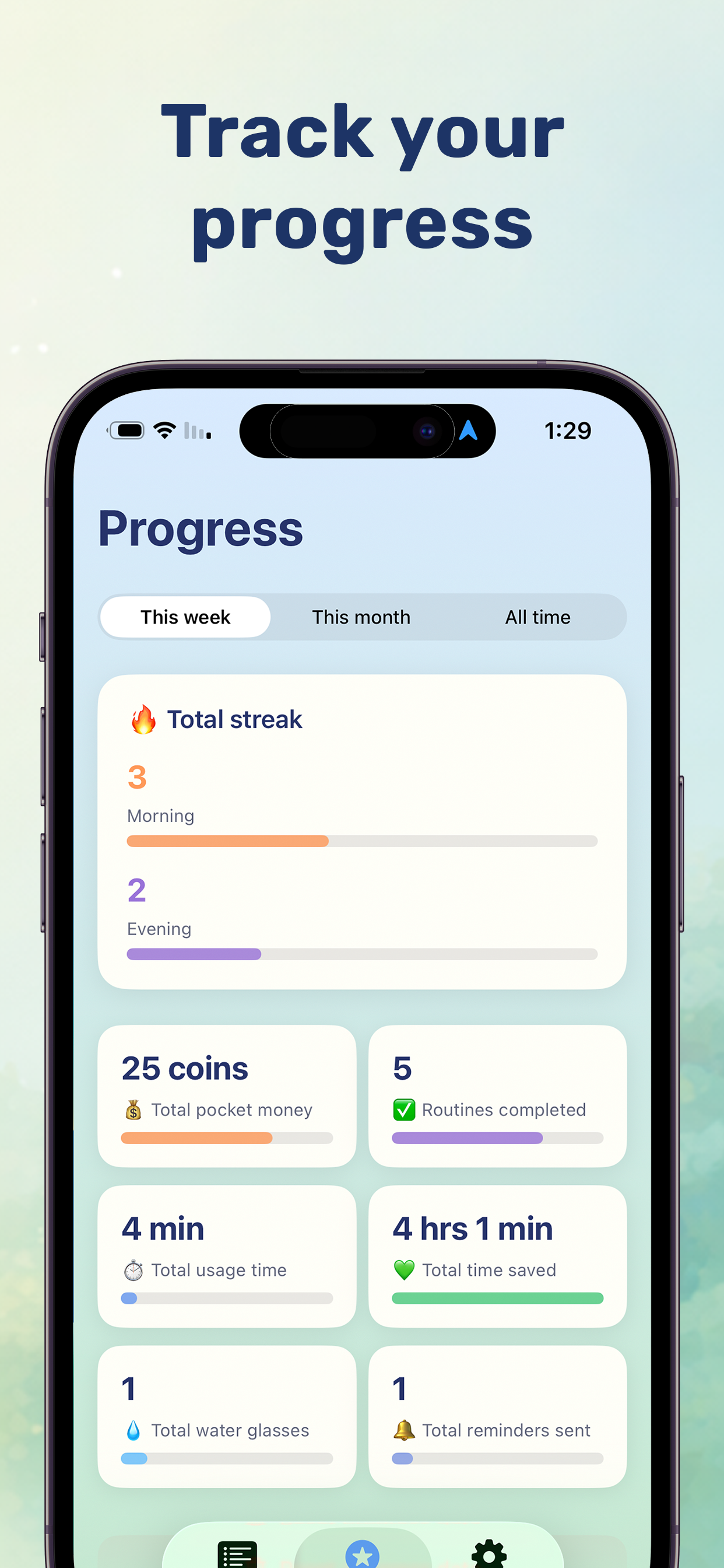 Pups: Daily Routine & Habits
