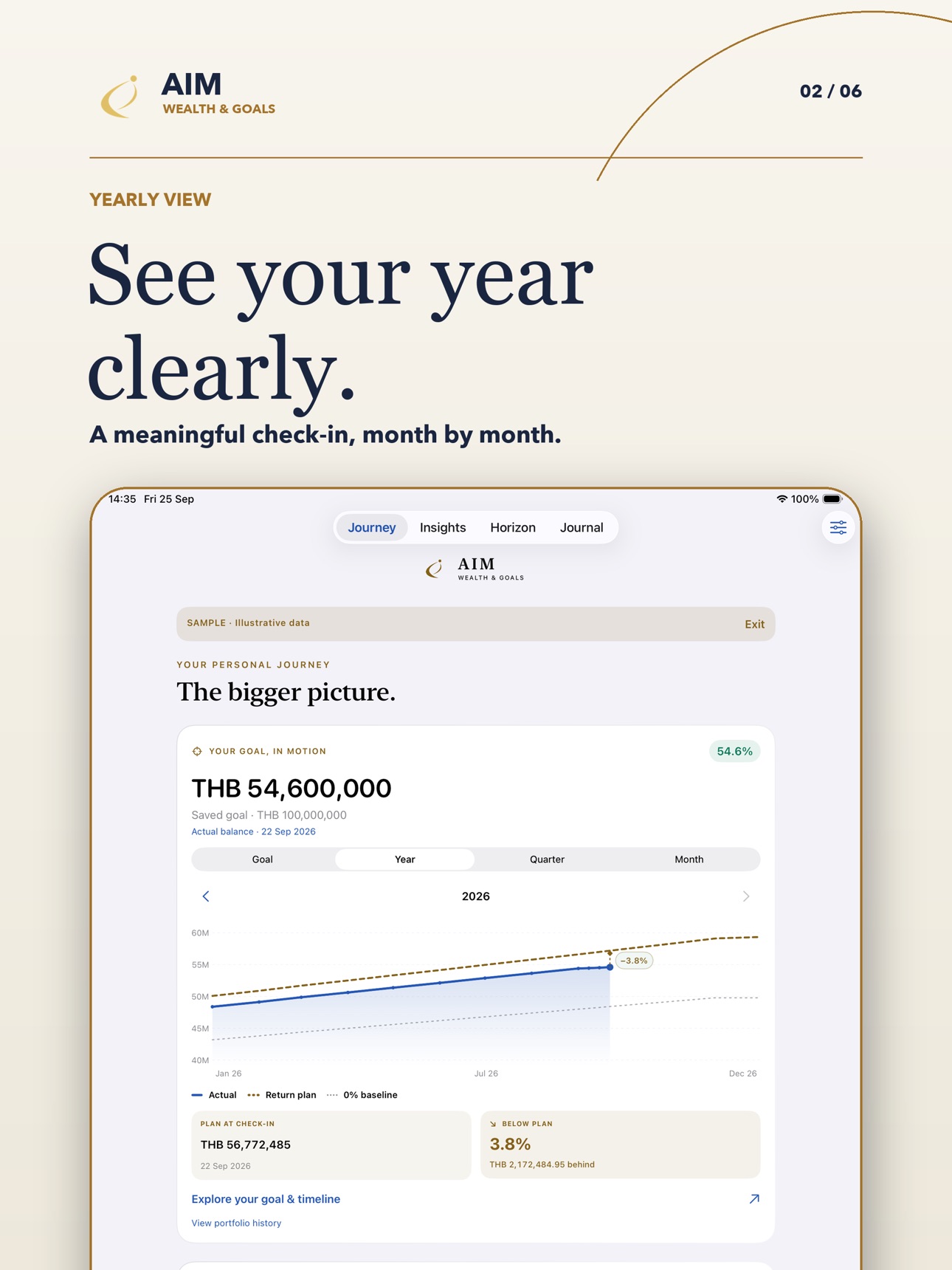 Screenshot 8 of AIM: Wealth & Goals