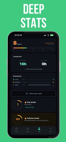 FastMode: Fasting Tracker screenshot