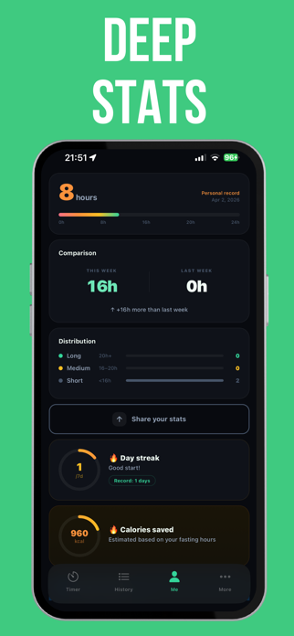 FastMode: Fasting Tracker Screenshot 5 of 10