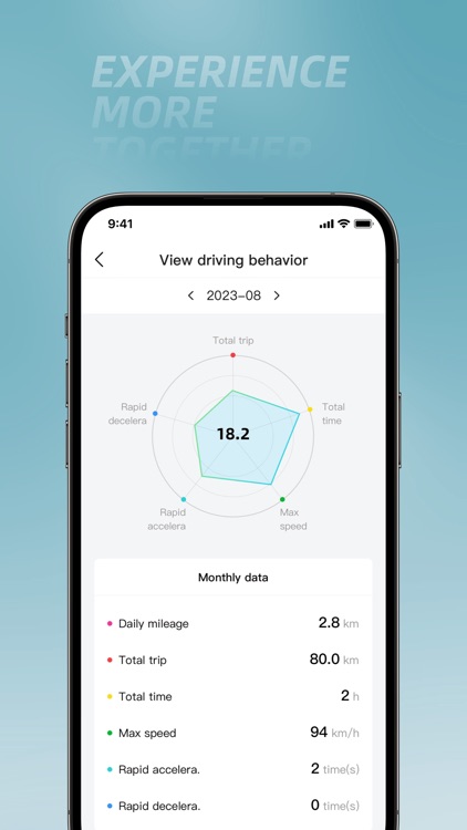 CFMOTO RIDESYNC