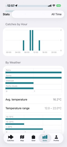 Catchbook — Fishing Journal screenshot