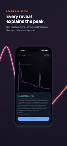 Trendle: Guess the Curve screenshot 3