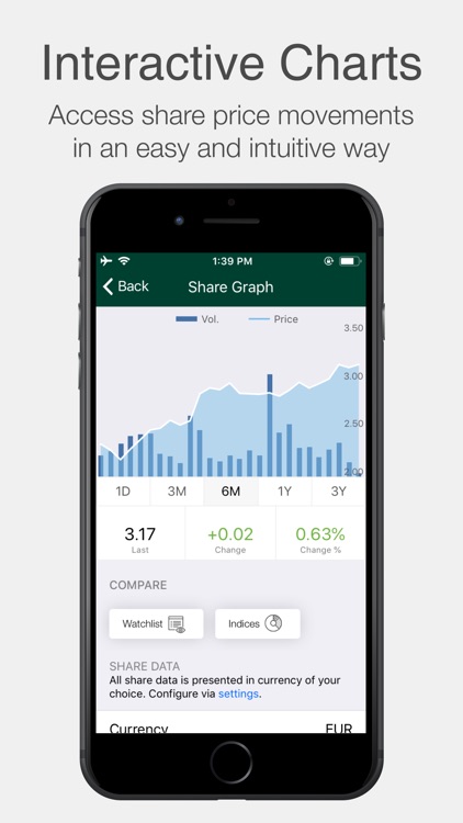 Lindex Group Investor Relation