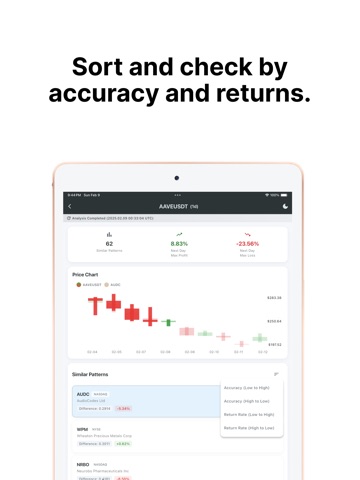 Crypto Chart AI iPad screenshot