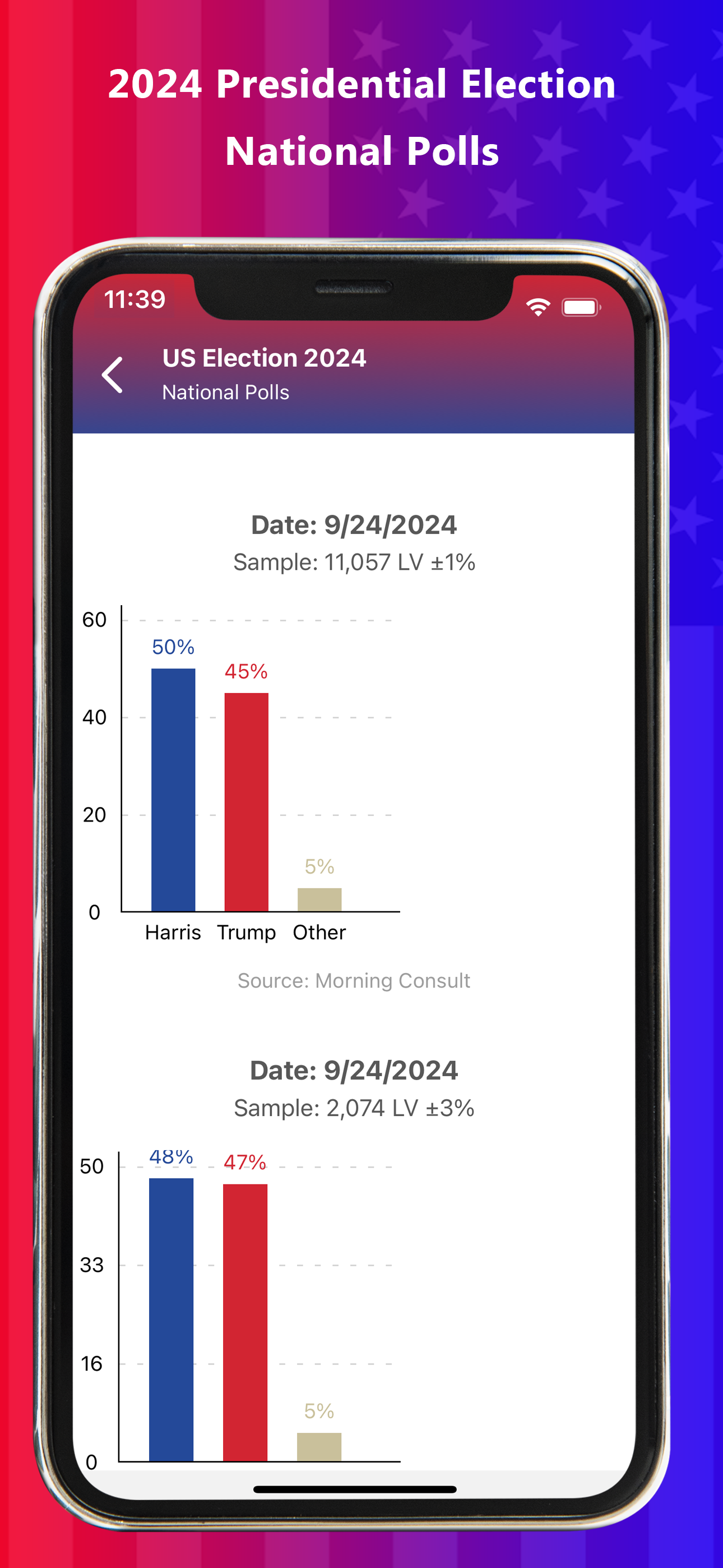 Presidential & US Election Pro screenshot 5