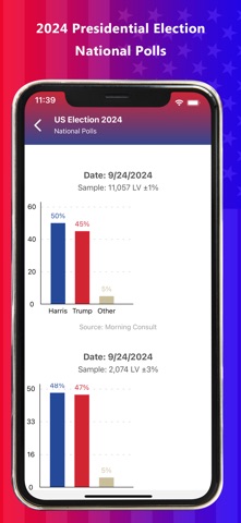 Presidential & US Election Pro screenshot