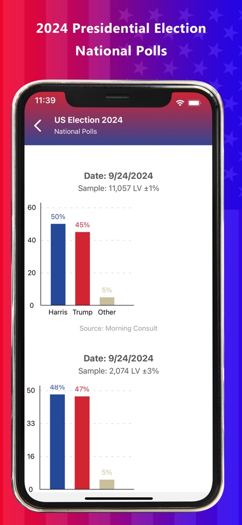 Presidential & US Election Pro - Magazines & Newspapers App | MWM