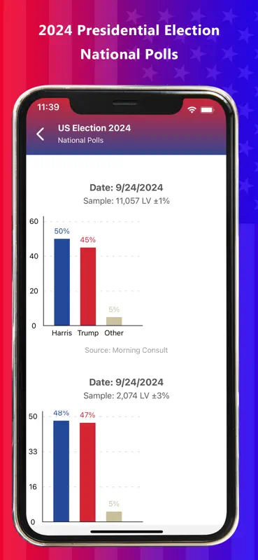 Presidential & US Election Pro screenshot 5 of 8