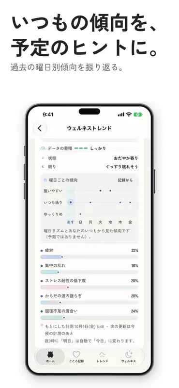 Feelmo：自律神経・ストレス・睡眠の見える化 screenshot 4 of 10