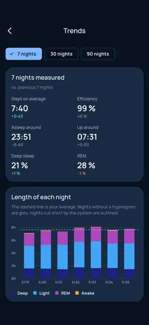 Noxuma Sleep screenshot 3
