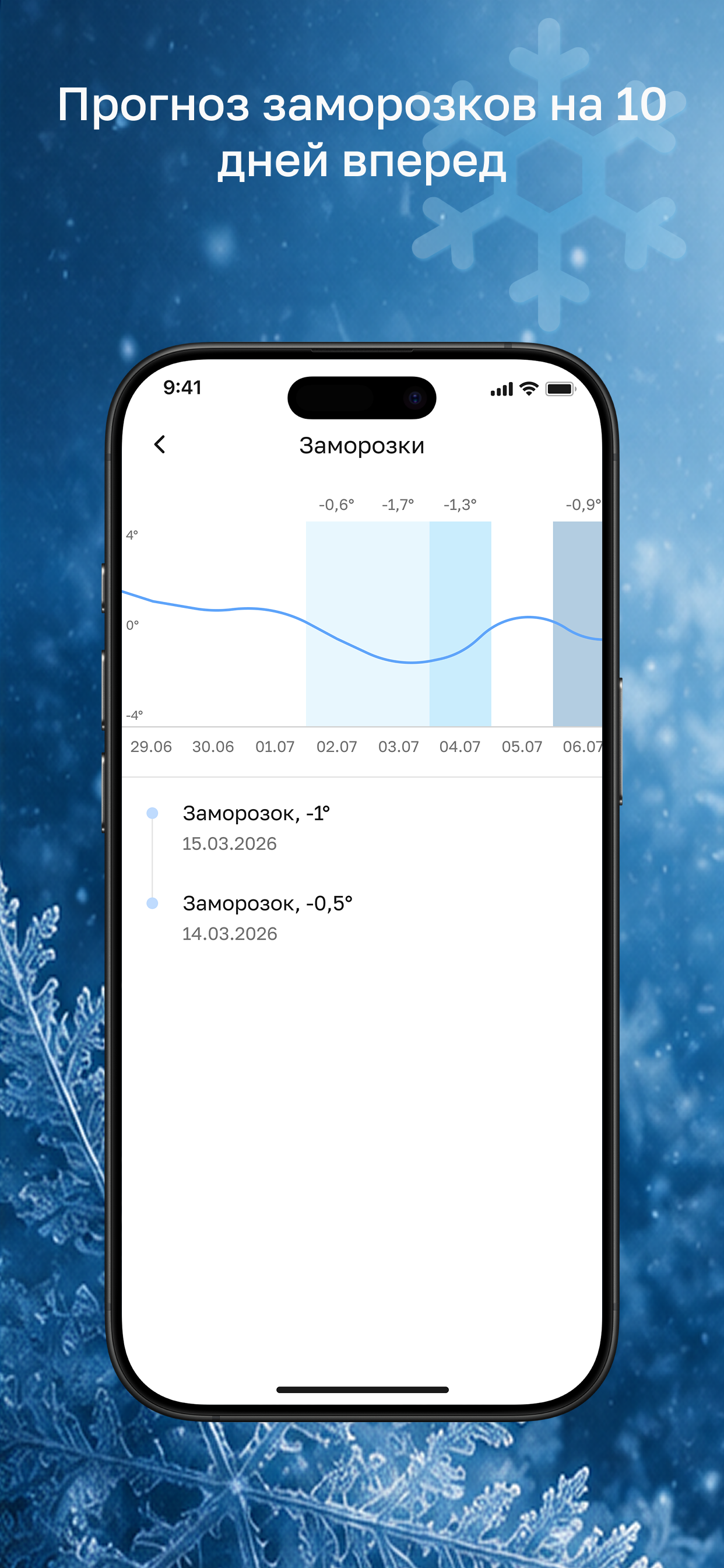 Климат.Контроль screenshot 4