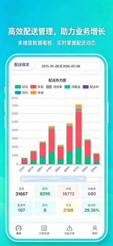 移动闪送 screenshot