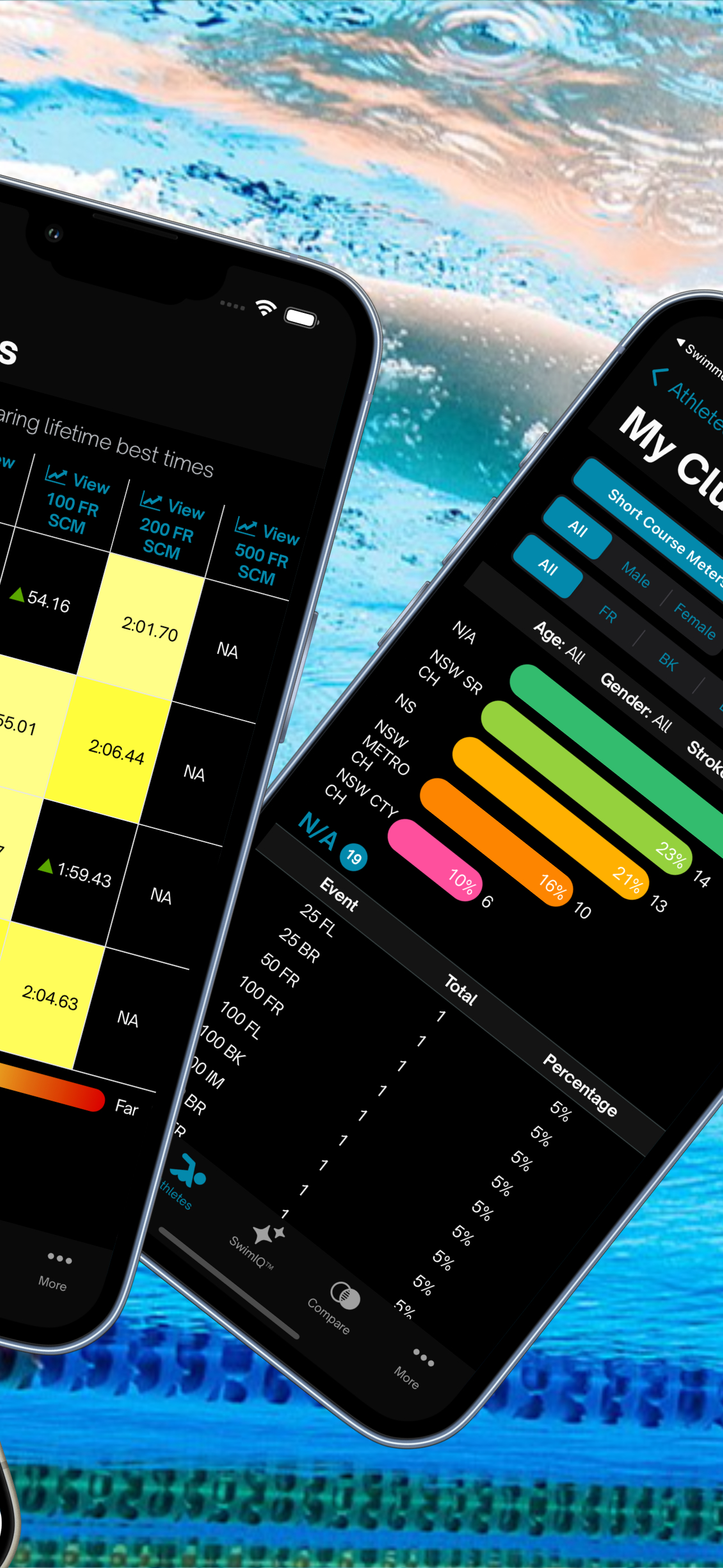 Swimmetry Australia