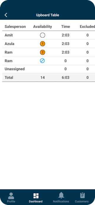 Trakwell Mobile Screenshot 7 of 10