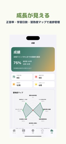 整理収納アドバイザー 2級 | 2026年対策問題 のスクリーンショット