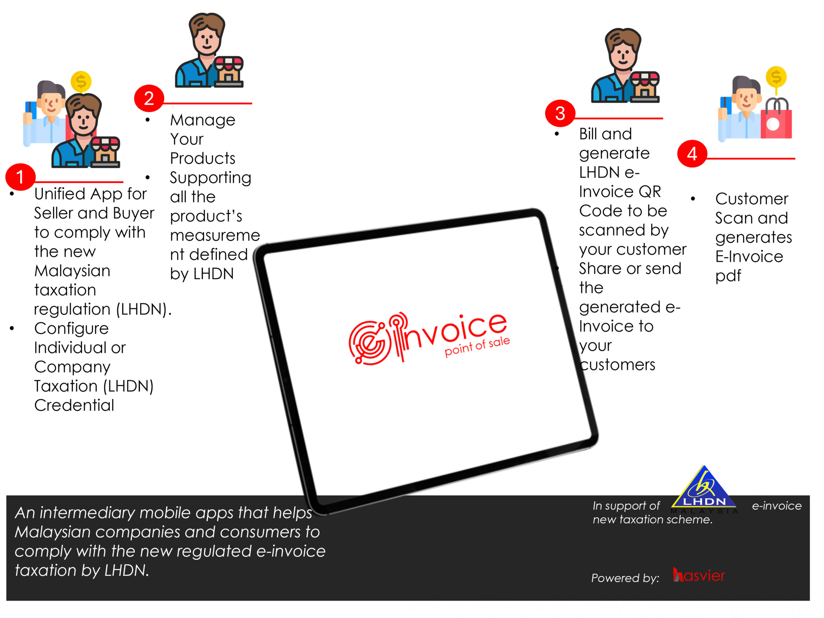 E-Invoice POS