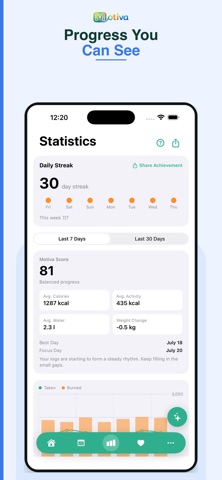 Motiva AI: Calorie Tracker screenshot