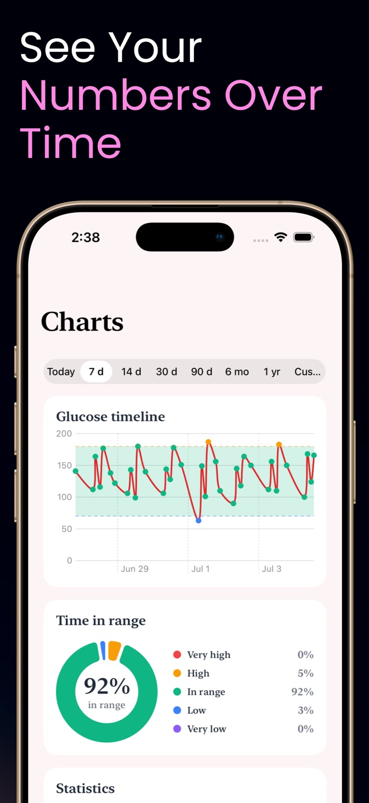 Blood Sugar Tracker: SugarLog iphone screenshot 3