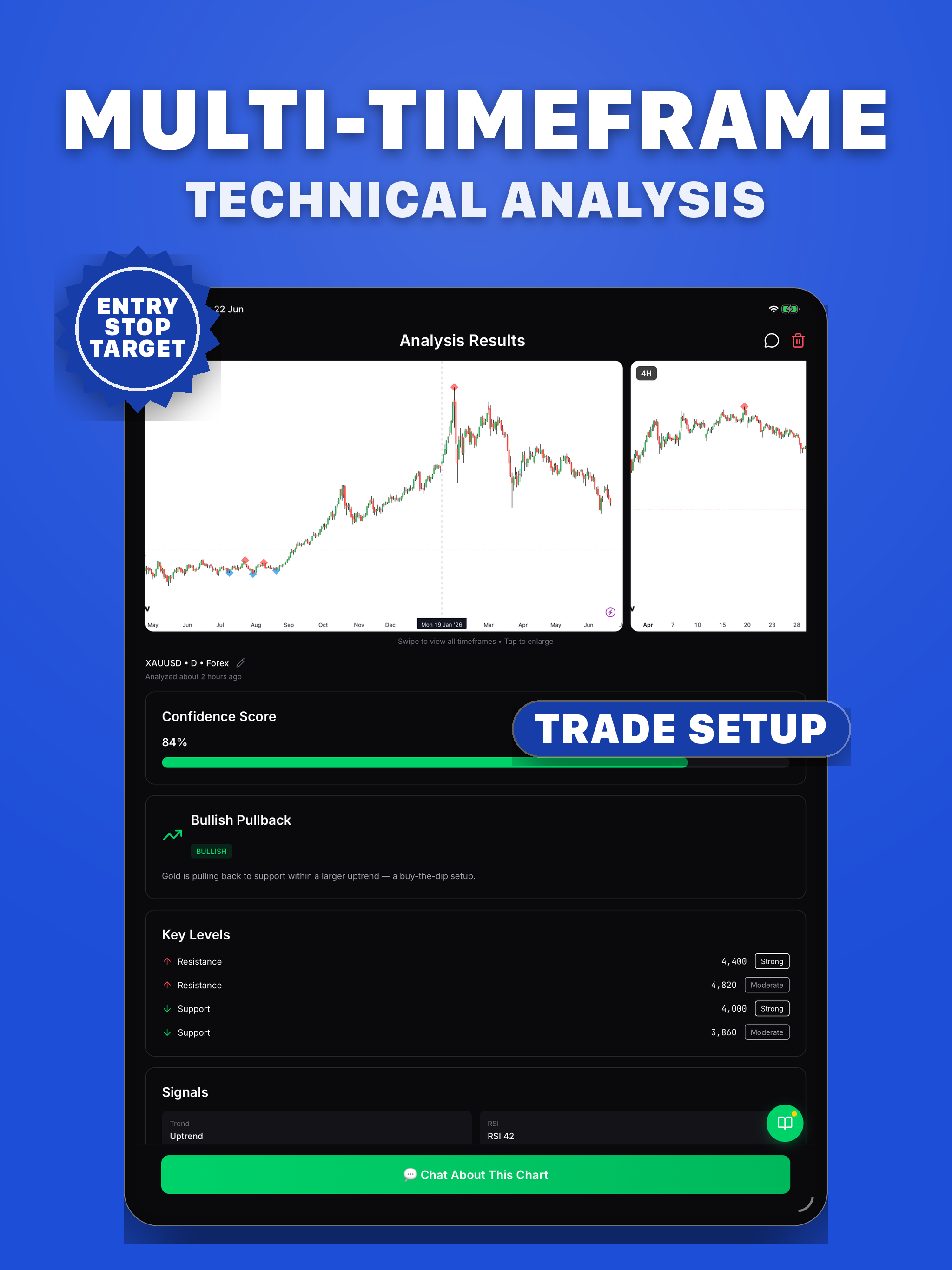 Chart AI: Trading Assistance screenshot 9