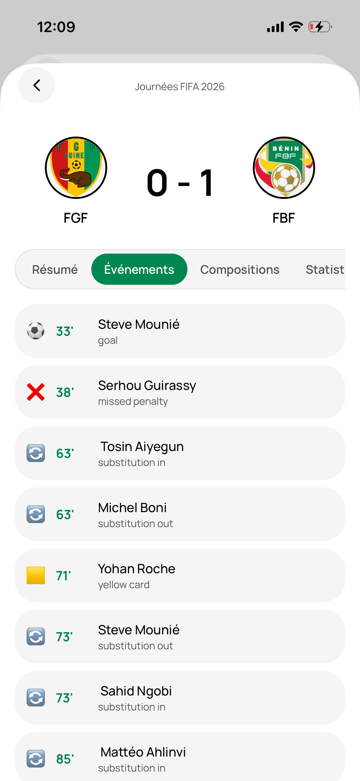 Bénin Football