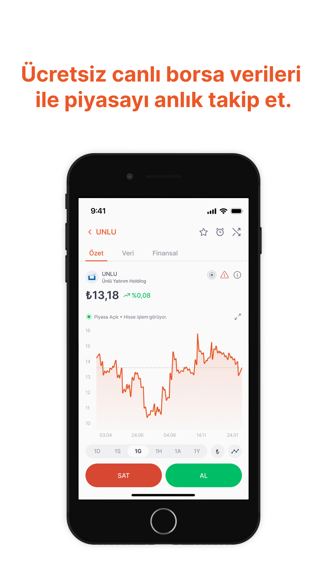 Piapiri Borsa Hisse Alım Satım