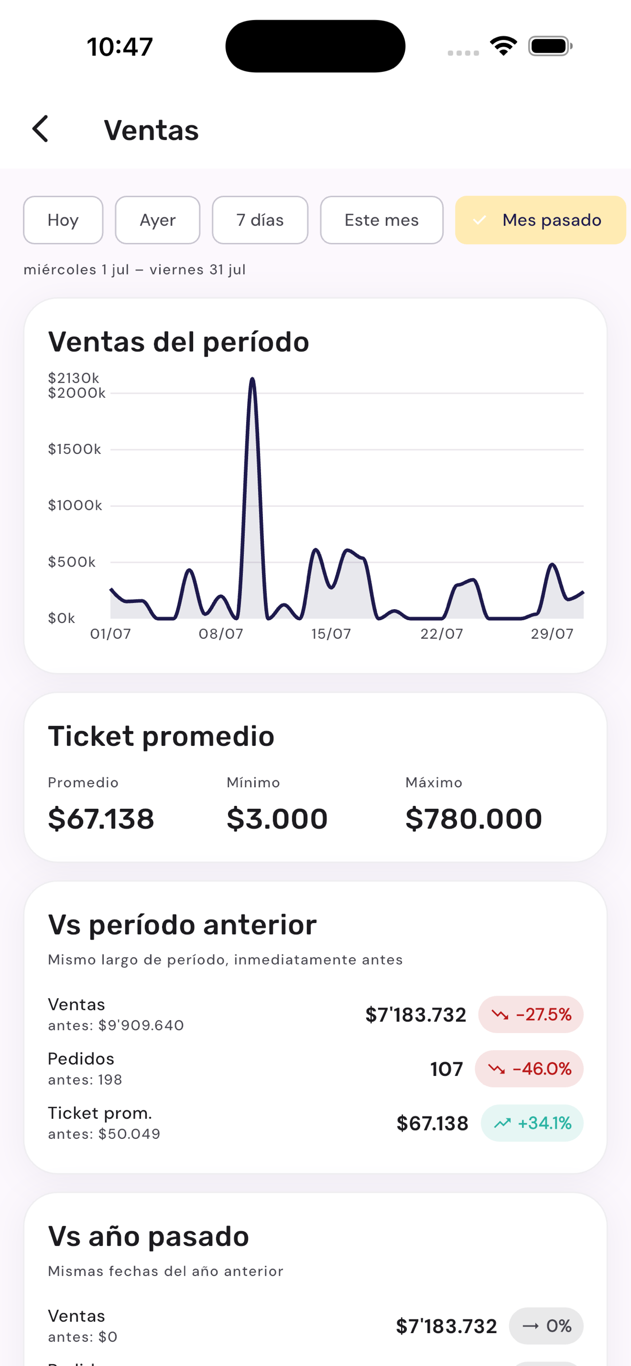 Mi Negocio - Pide Lo Nuestro screenshot 4