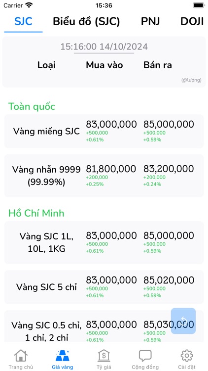 Giá Vàng - Tỷ Giá Ngoại Tệ