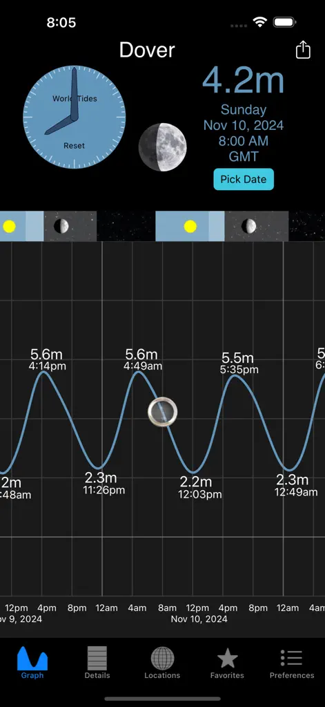 World Tides 2025 - Weather App | MWM