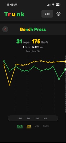 Trunk: Workout Tracker screenshot