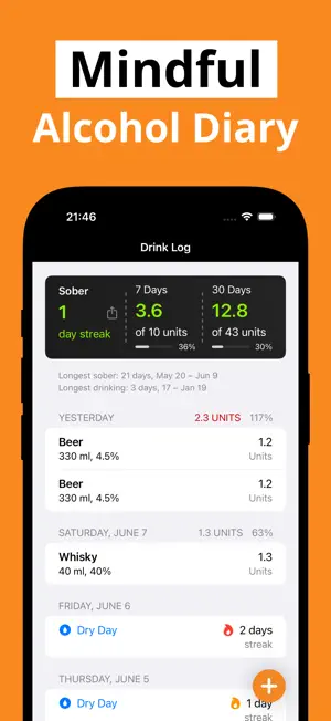 Sipfulness Alcohol Tracker screenshot 1