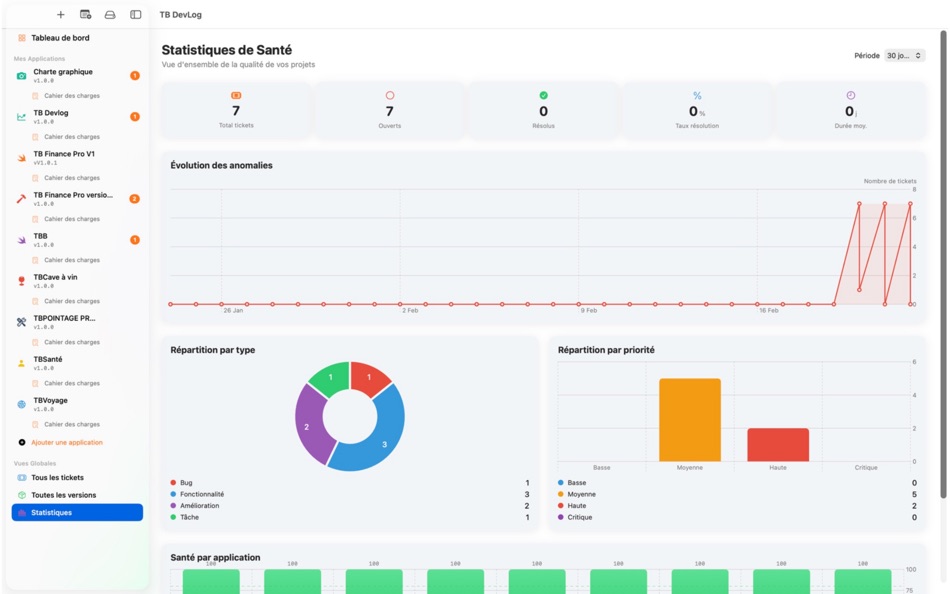 #5. TB DevLog (macOS) De: Jean Pierre Ducros