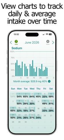 Sodium Counter and Tracker Screenshot 2 of 10