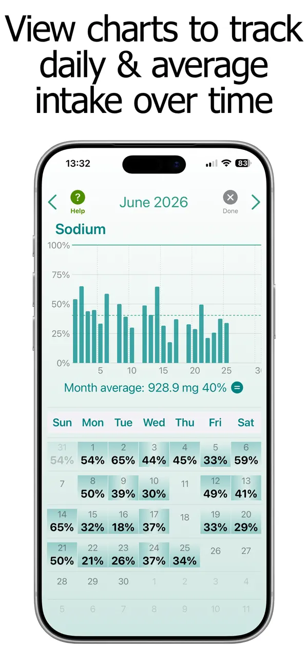 Screenshot #2 pour Sodium Counter and Tracker