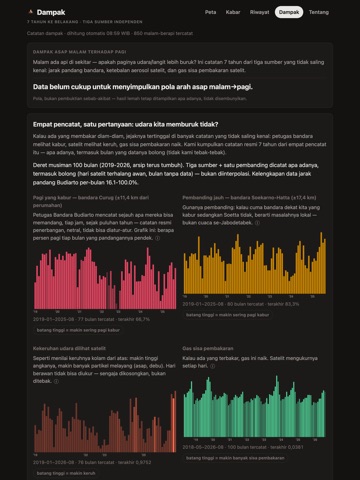 Pantau Asap iPad screenshot 3
