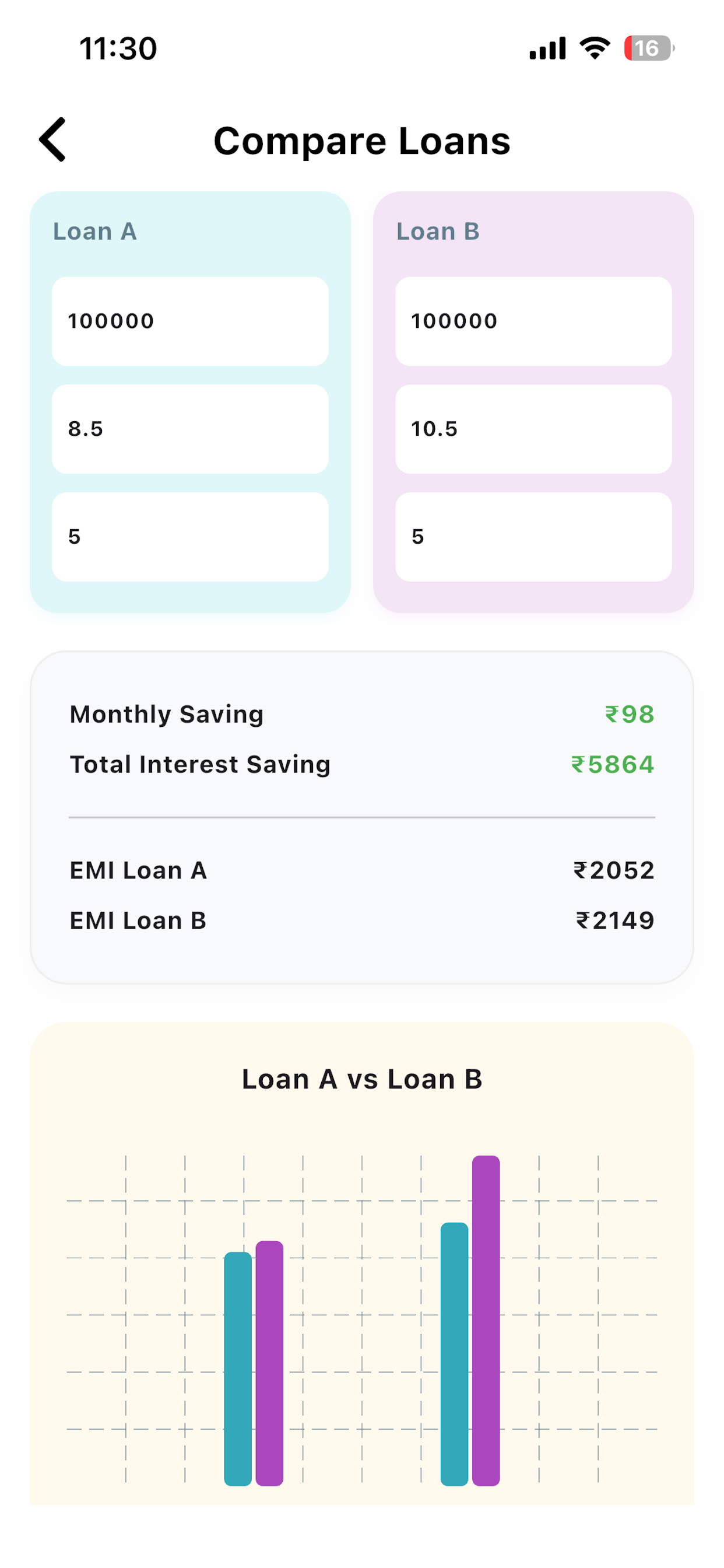 Quick Loan Calculators