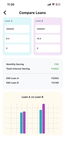 Quick Loan Calculators iPhone screenshot