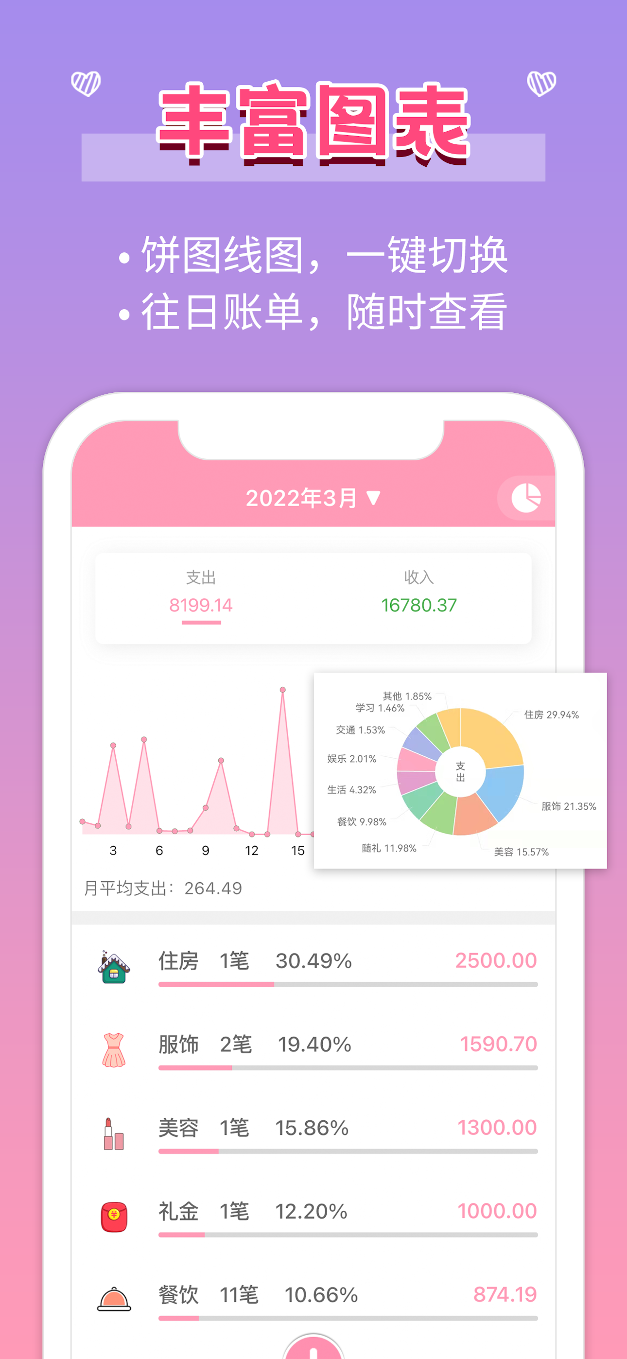女生记账-花销和收入轻松掌握