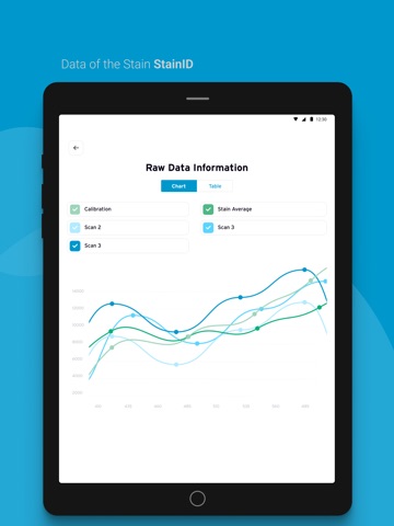 Ecolab StainID iPad screenshot