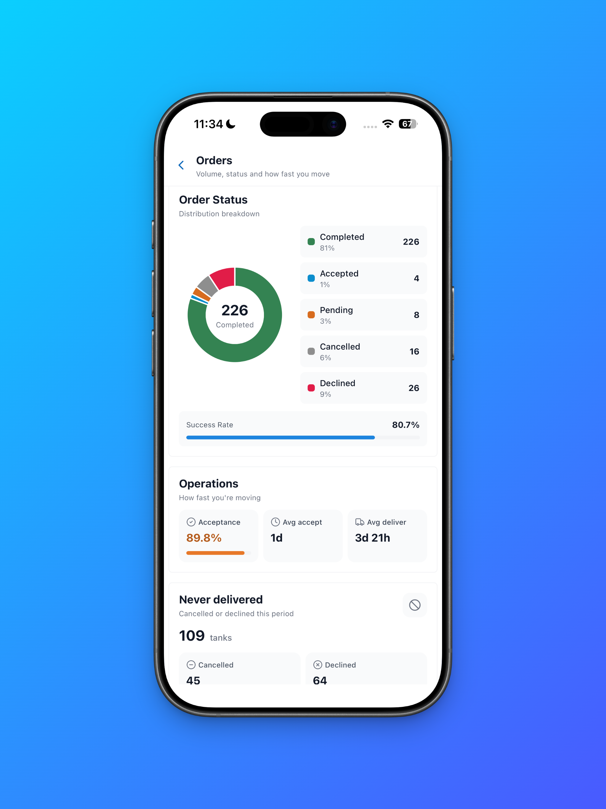 QuickNeeds Merchant screenshot 8